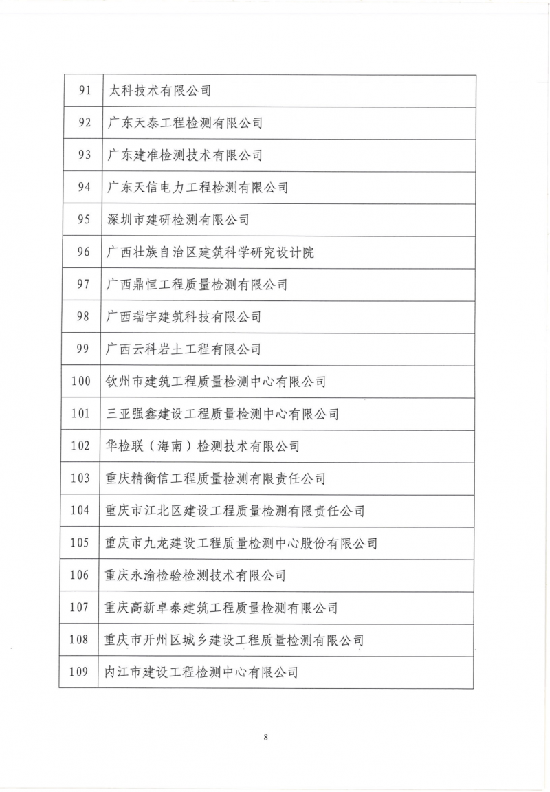 25号-关于公布2024年度建筑业AAA级信用企业（检测机构）的通知_07.png