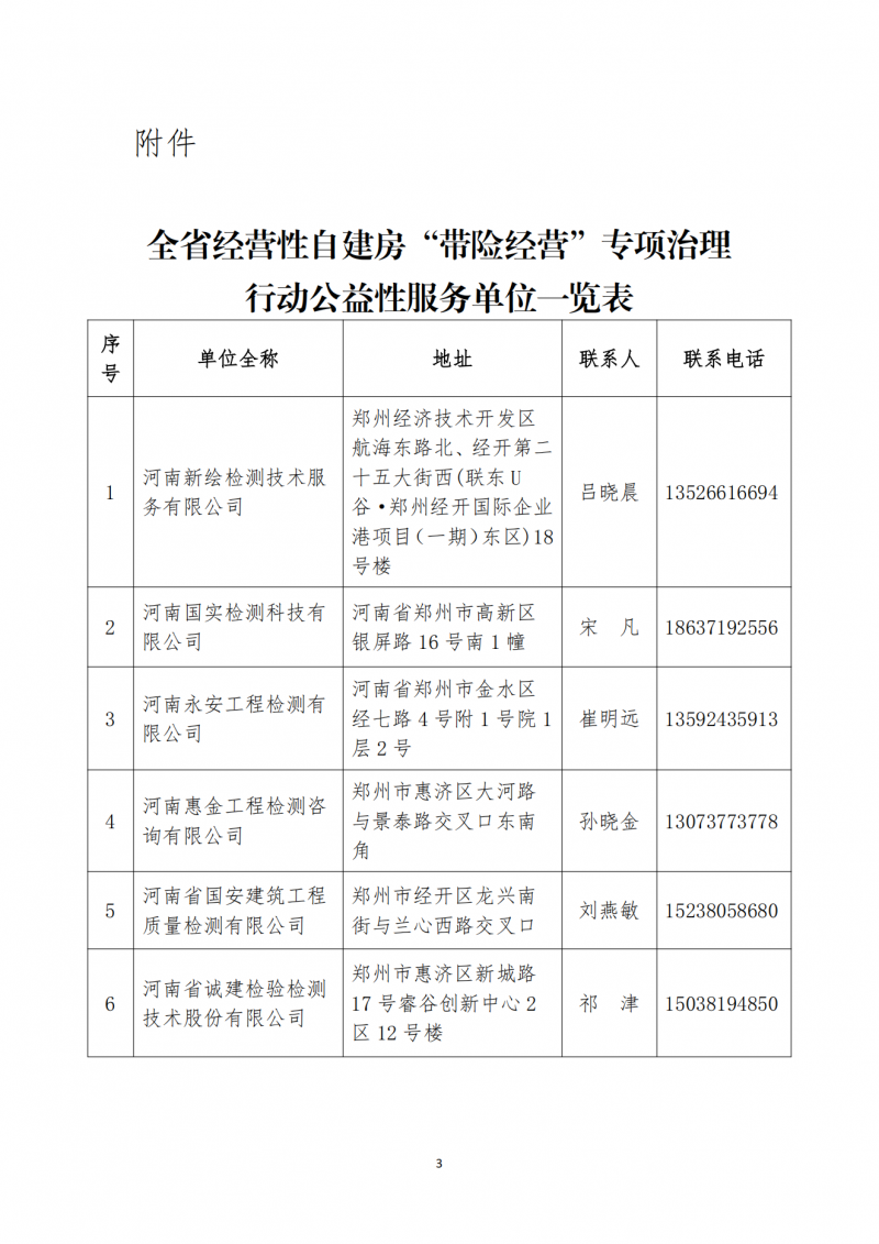 2025年13号文关于公布全省经营性自建房“带险经营”专项治理工作公益性服务单位的通知_02.png