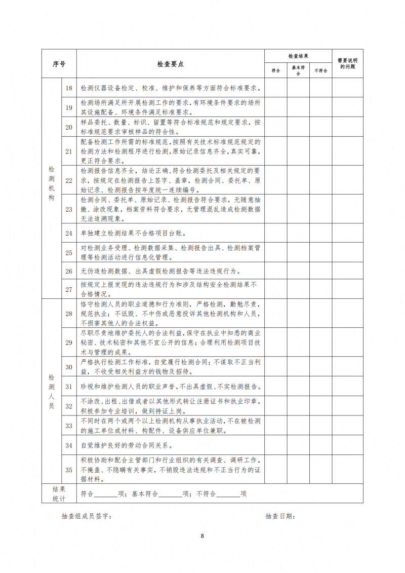 关于印发《河南省建设工程质量监督检测行业协会行业自律自查抽查办法》的通知(1)_08.png