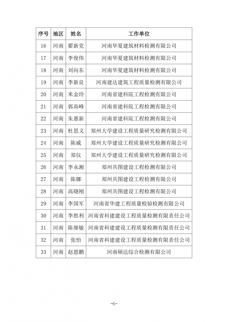 关于转发中建协检测分会《关于召开建设工程质量检测技术暨专家交流会的通知》的通知_06.png