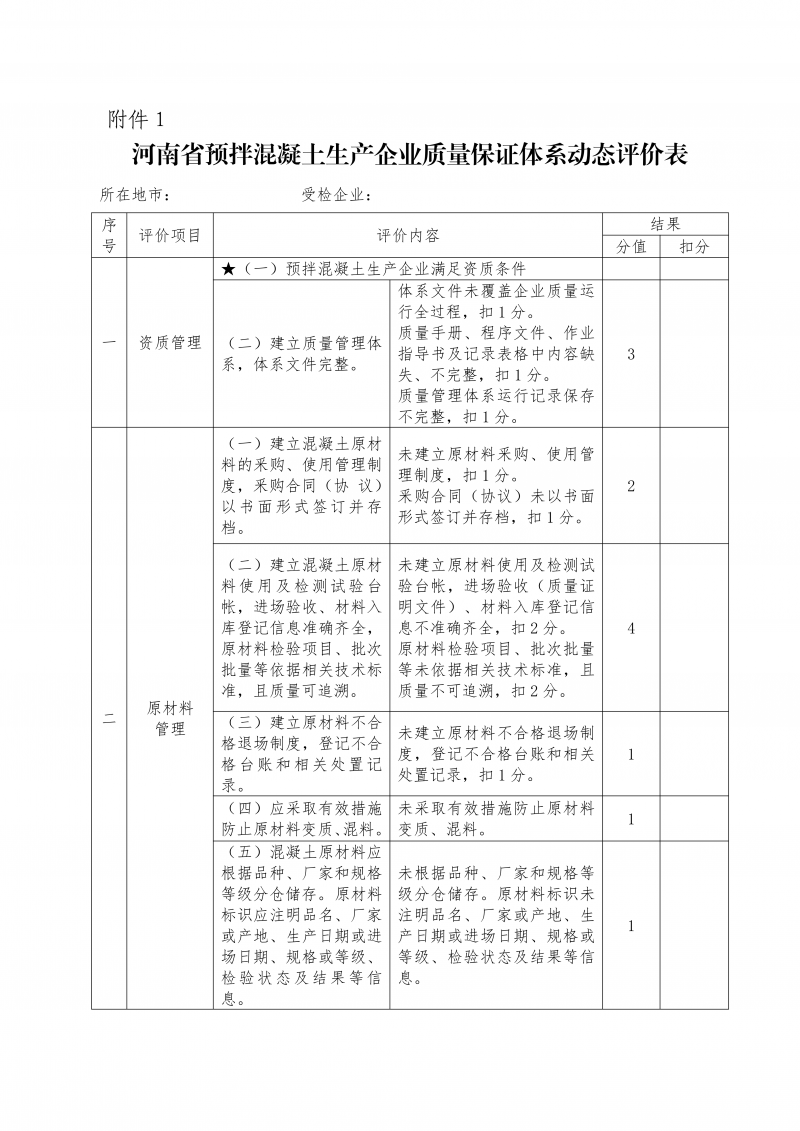 河南省建设工程质量安全技术总站关于开展 2025 年河南省预拌混凝土生产企业质量保证体系动态评价抽查的通知_04.png 河南省建设工程质量安全技术总站关于开展 2025 年河南省预拌混凝土生产企业质量保证体系动态评价抽查的通知_04.png
