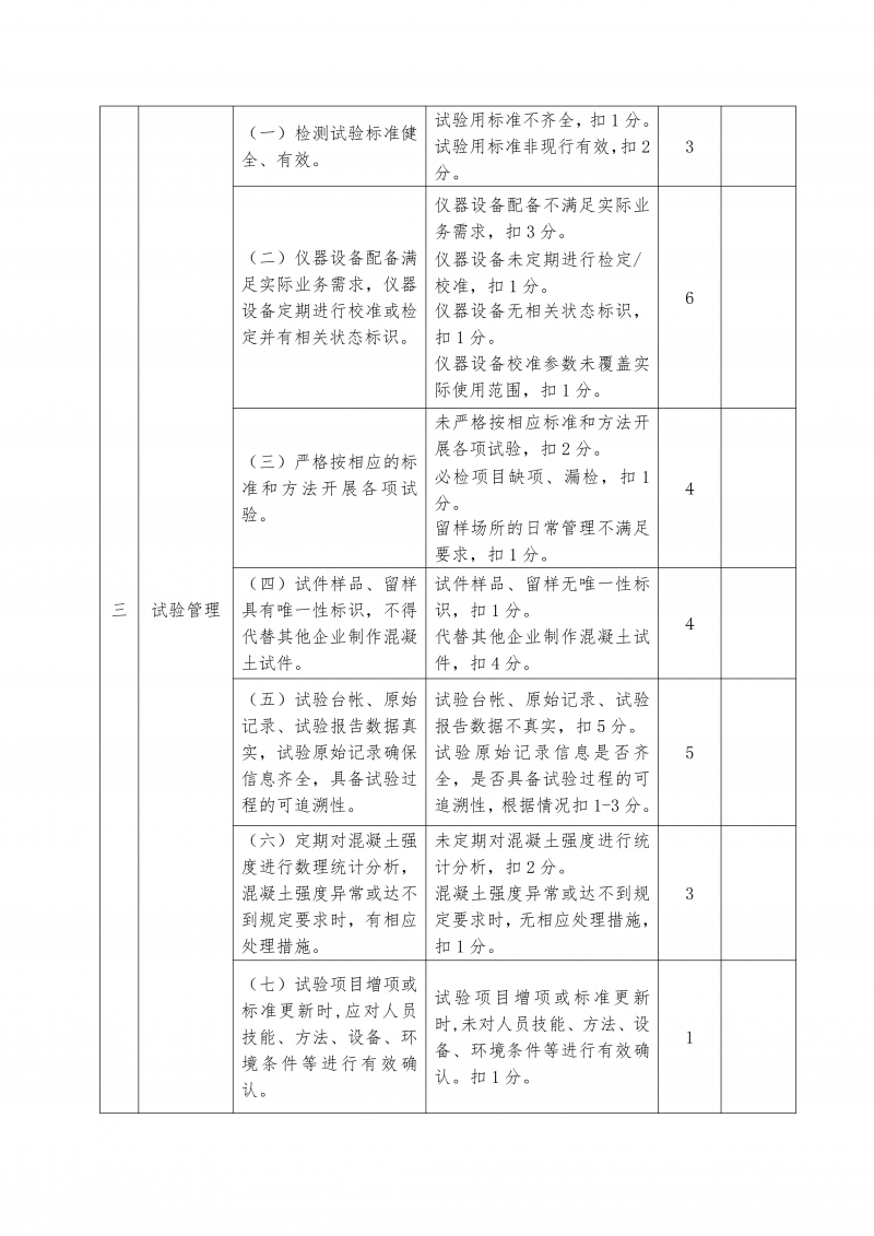 河南省建设工程质量安全技术总站关于开展 2025 年河南省预拌混凝土生产企业质量保证体系动态评价抽查的通知_05.png 河南省建设工程质量安全技术总站关于开展 2025 年河南省预拌混凝土生产企业质量保证体系动态评价抽查的通知_05.png