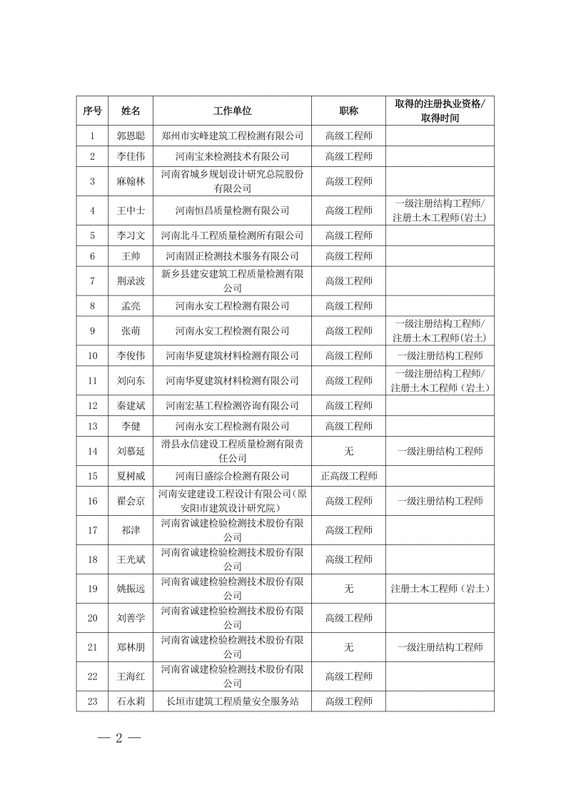 关于协会专家库工程鉴定类专家名单的公示(1)_02.png