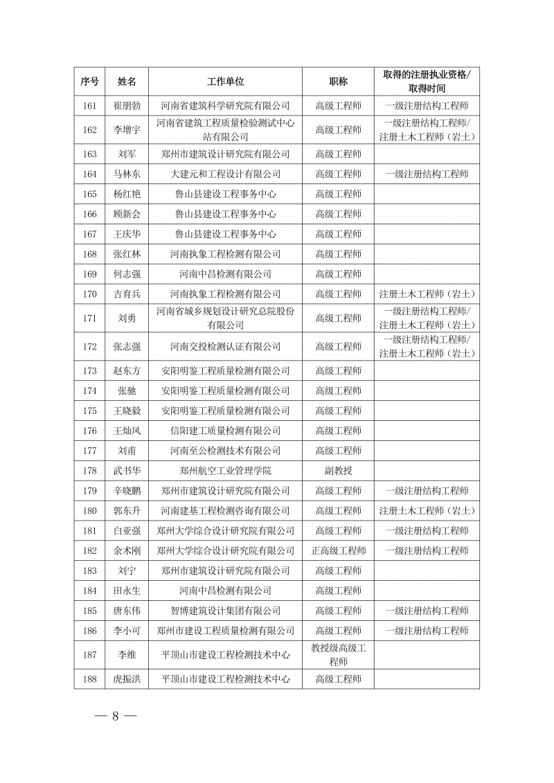 关于协会专家库工程鉴定类专家名单的公示(1)_08.png