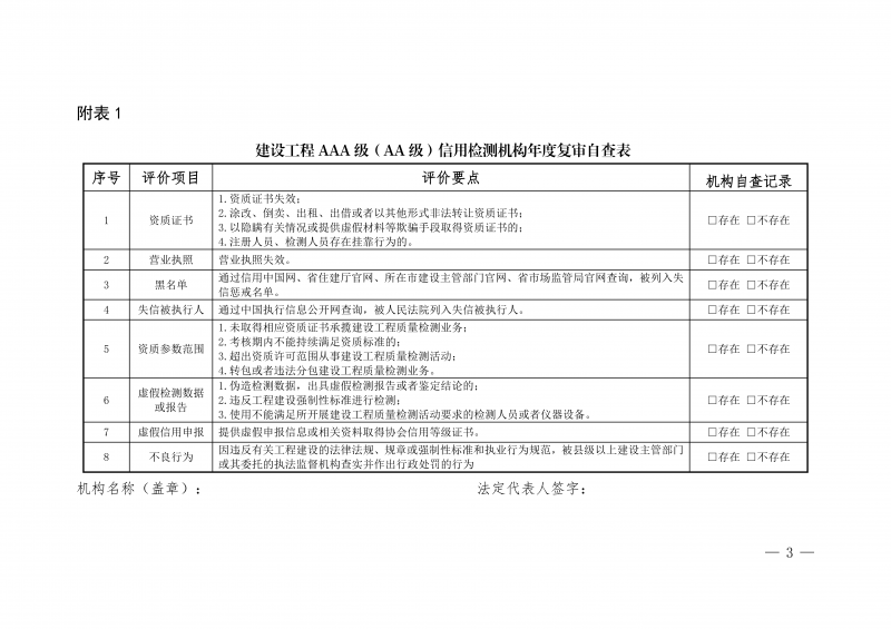 豫建检协〔2026〕15号-关于开展河南省建设工程 AAA 级（AA 级）信用检测机构复审工作的通知_03.png