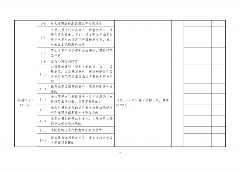 2026.5.26河南省建设工程质量检测机构动态评价实施细则(4)(1)_07.png
