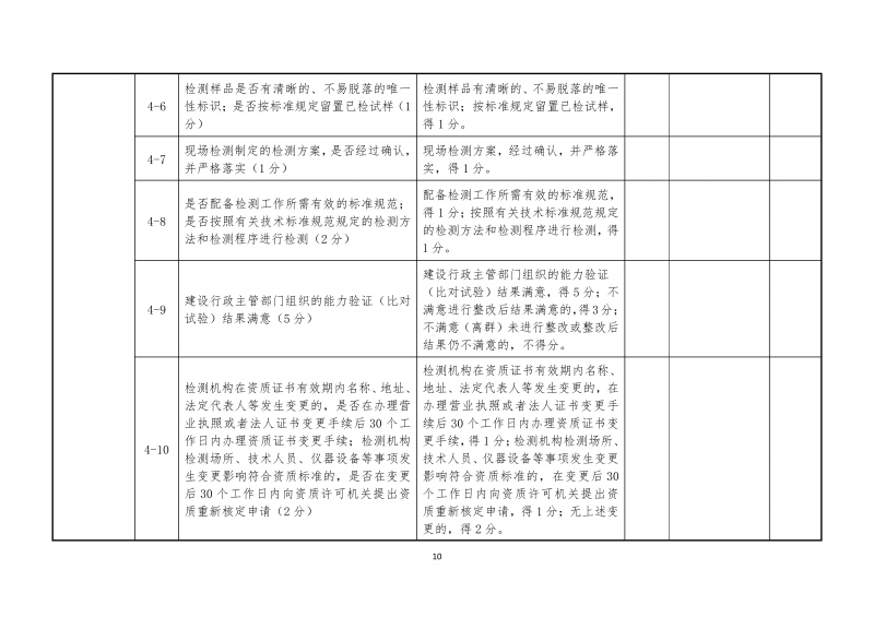 2026.5.26河南省建设工程质量检测机构动态评价实施细则(4)(1)_10.png
