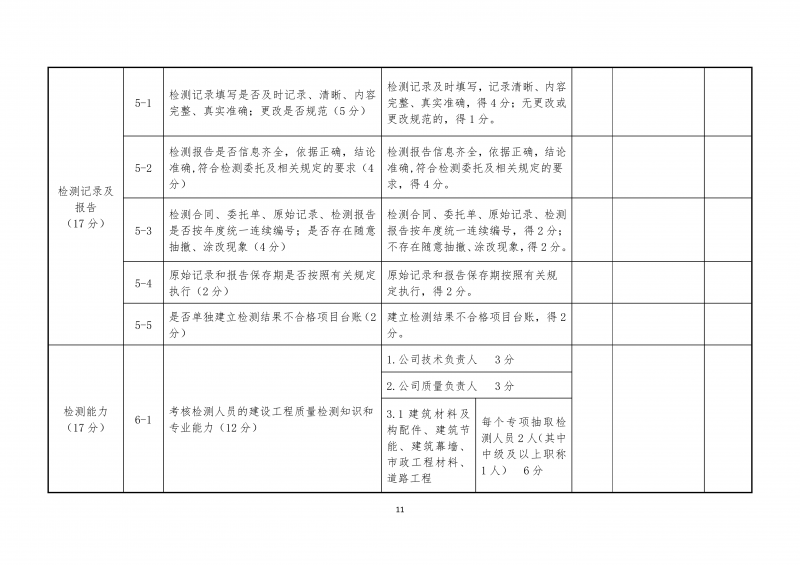 2026.5.26河南省建设工程质量检测机构动态评价实施细则(4)(1)_11.png