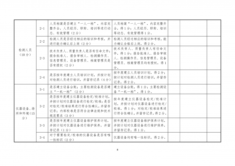 2026.5.26河南省建设工程质量检测机构动态评价实施细则(4)(1)_08.png
