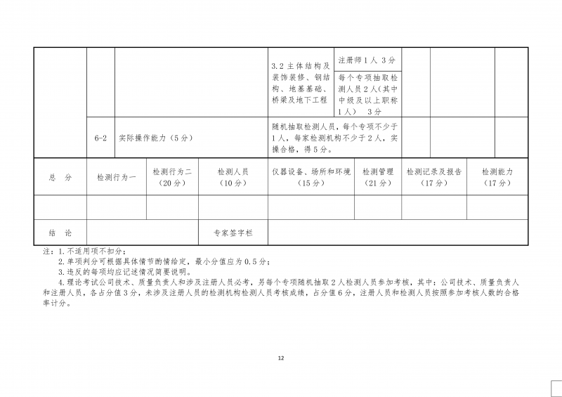 2026.5.26河南省建设工程质量检测机构动态评价实施细则(4)(1)_12.png