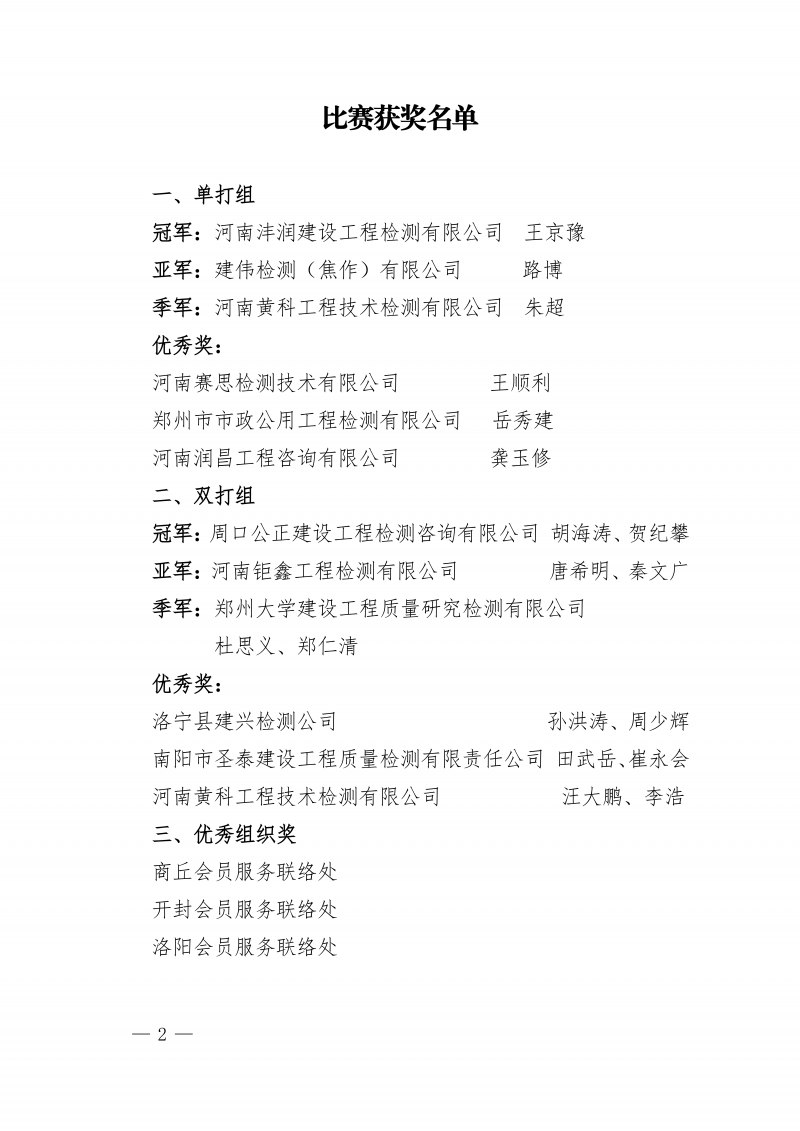 豫建检协〔2026〕39号-关于表彰2026年全省建设工程质量检测行业羽毛球比赛获奖个人及单位的决定_02.png