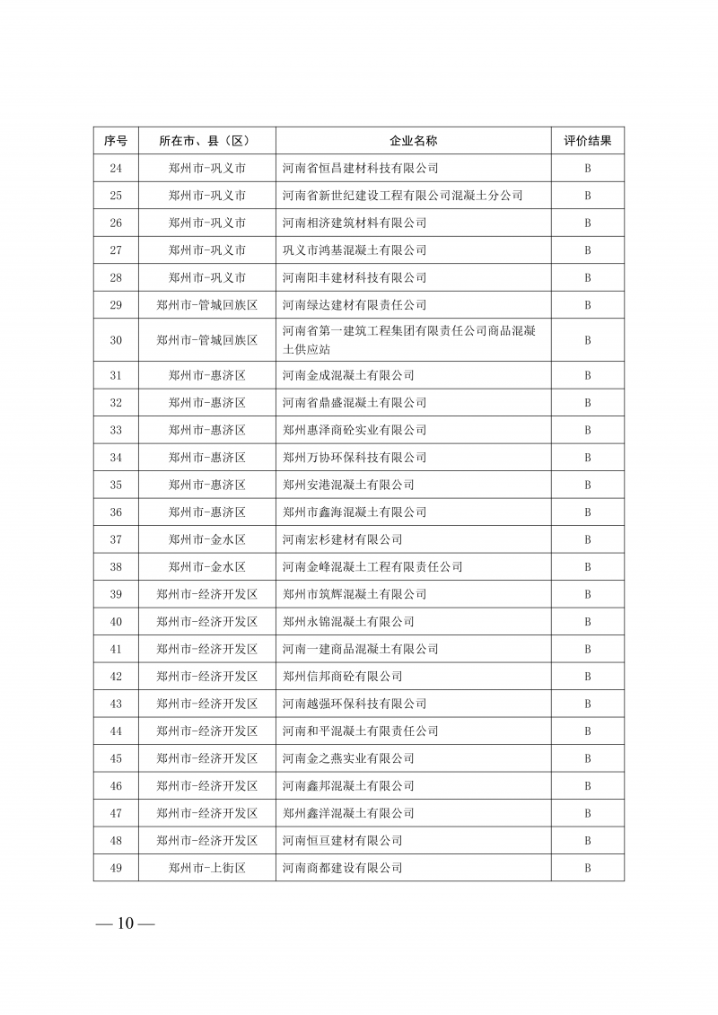 2025年度预拌混凝土生产企业动_10.png