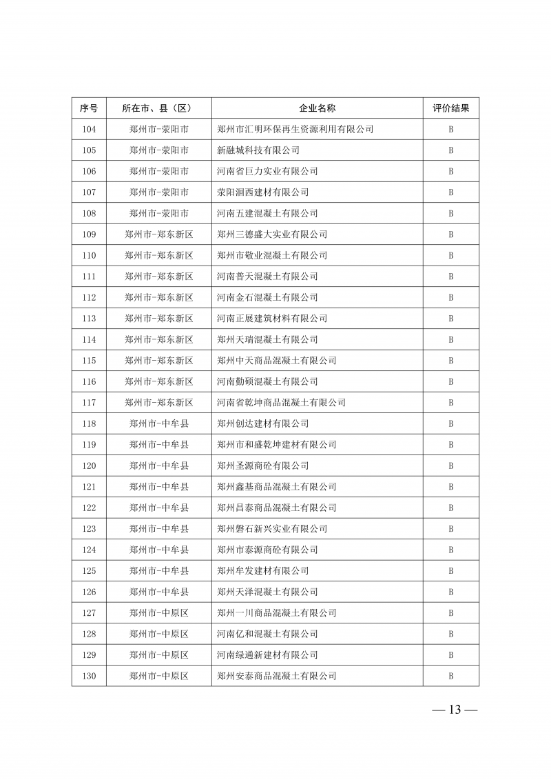 2025年度预拌混凝土生产企业动_13.png