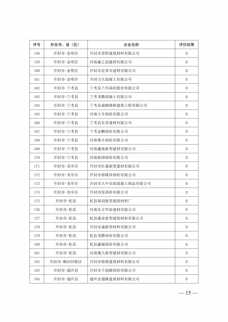 2025年度预拌混凝土生产企业动_15.png