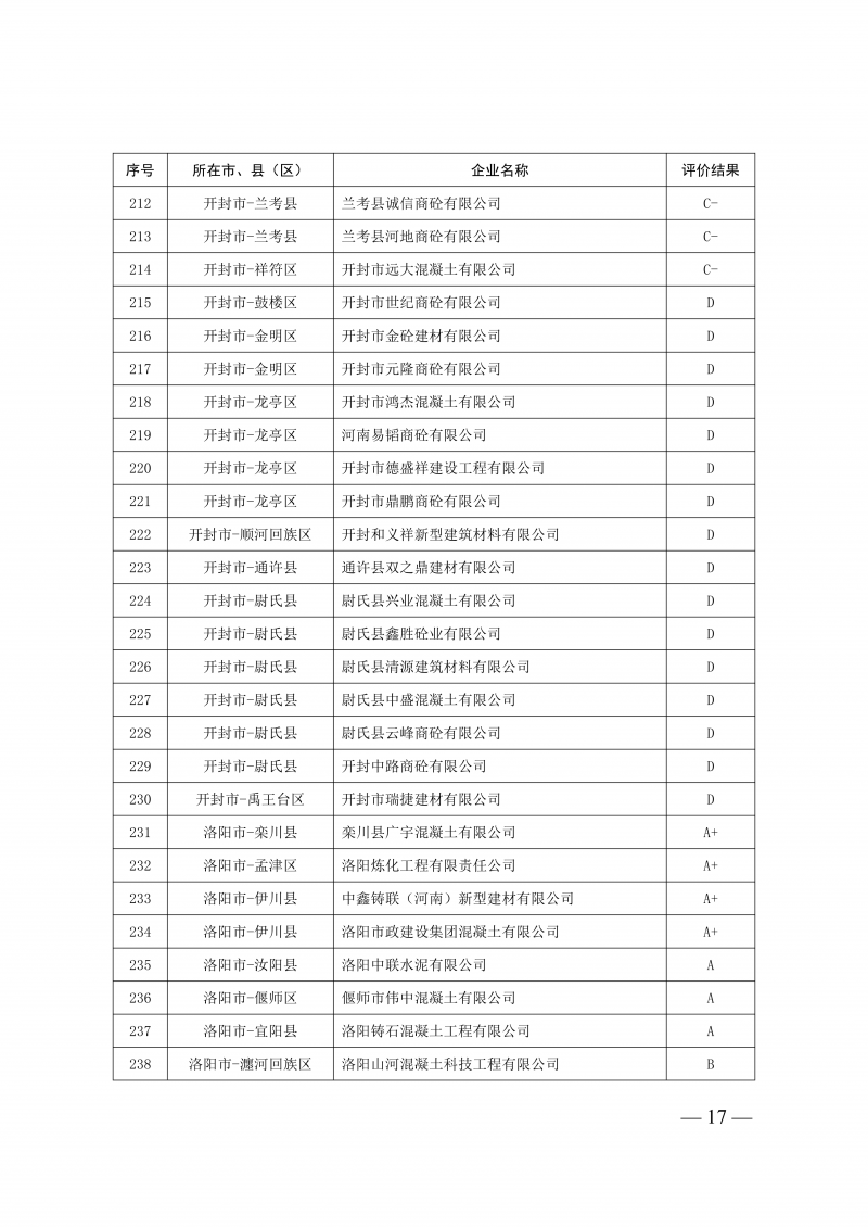 2025年度预拌混凝土生产企业动_17.png