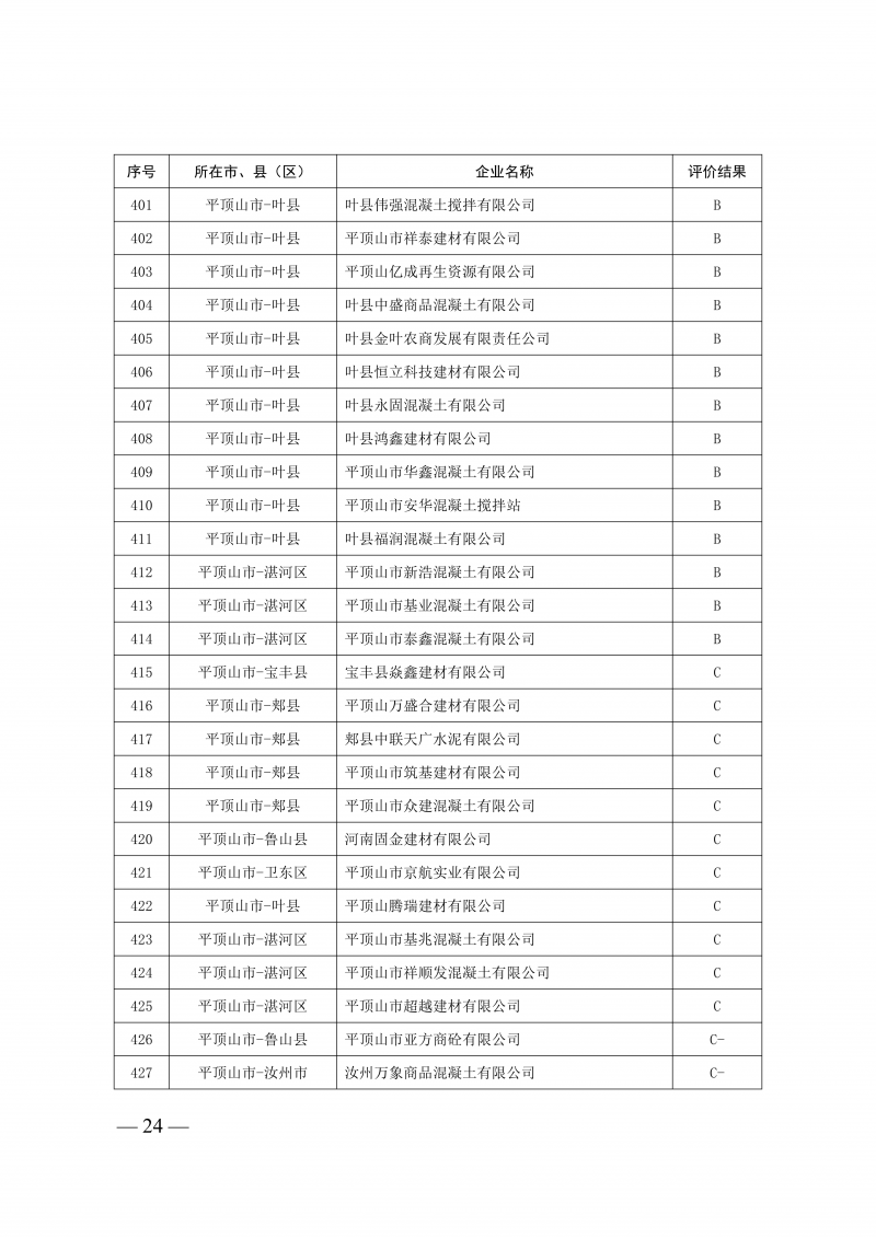 2025年度预拌混凝土生产企业动_24.png