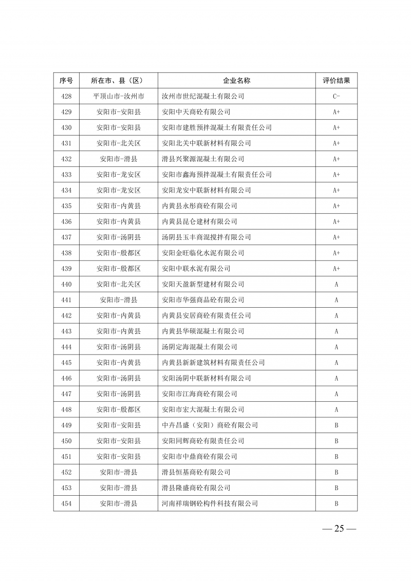 2025年度预拌混凝土生产企业动_25.png