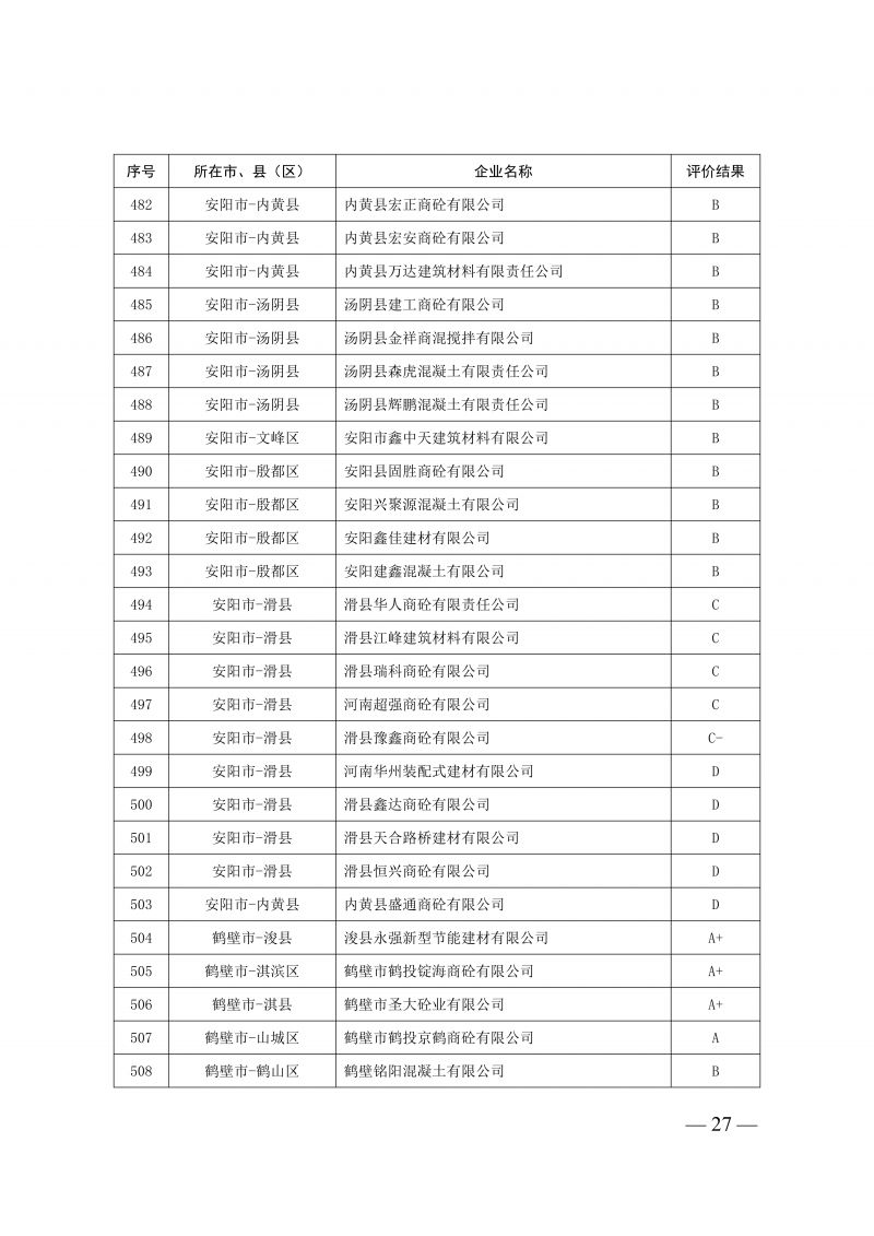 2025年度预拌混凝土生产企业动_27.png