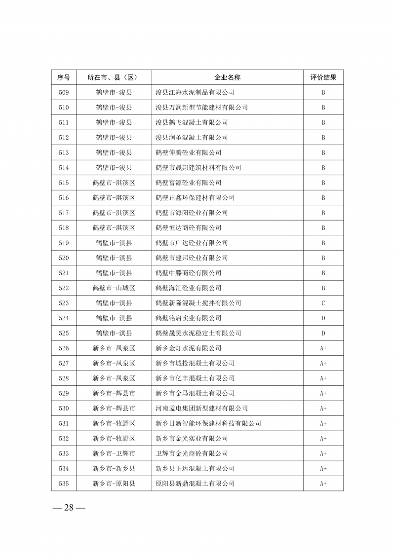 2025年度预拌混凝土生产企业动_28.png