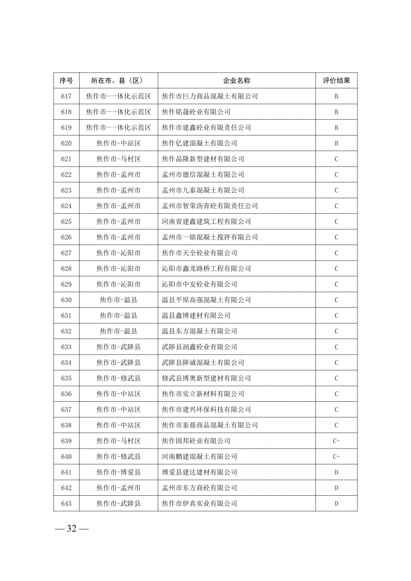 2025年度预拌混凝土生产企业动_32.png
