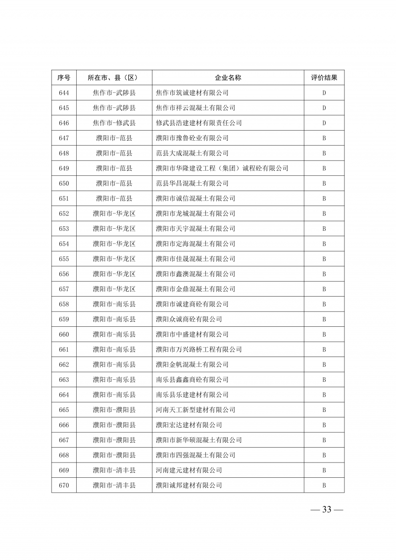 2025年度预拌混凝土生产企业动_33.png