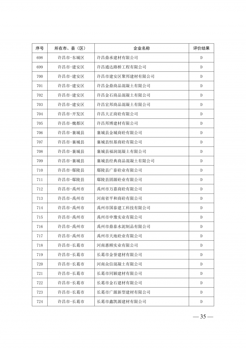 2025年度预拌混凝土生产企业动_35.png
