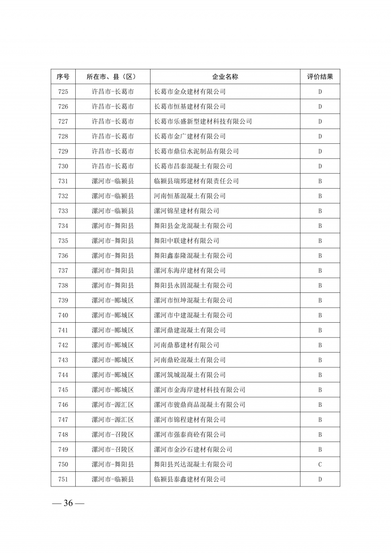 2025年度预拌混凝土生产企业动_36.png