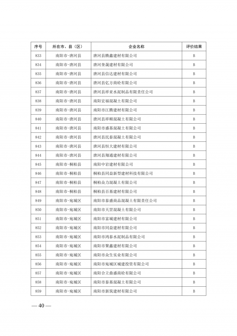 2025年度预拌混凝土生产企业动_40.png
