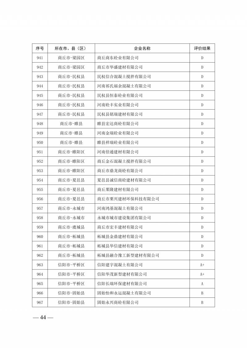 2025年度预拌混凝土生产企业动_44.png