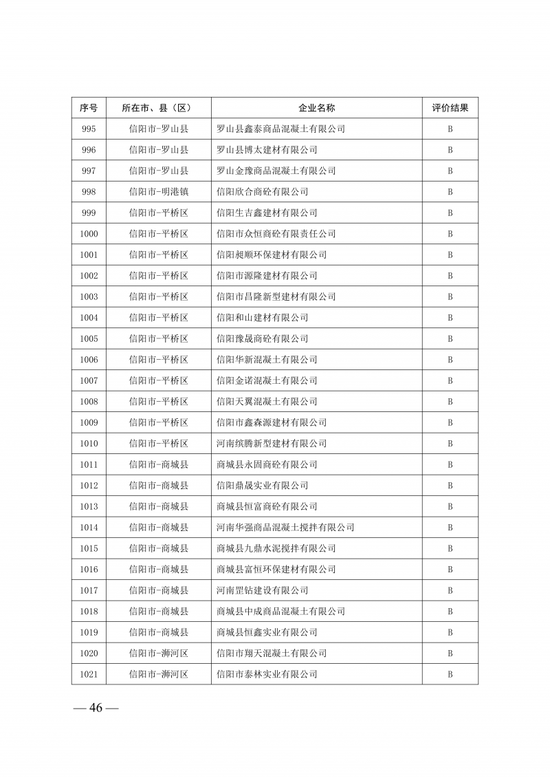 2025年度预拌混凝土生产企业动_46.png