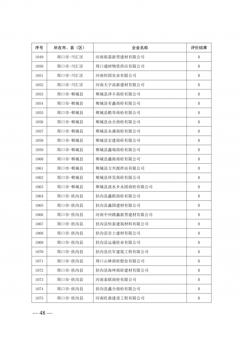 2025年度预拌混凝土生产企业动_48.png