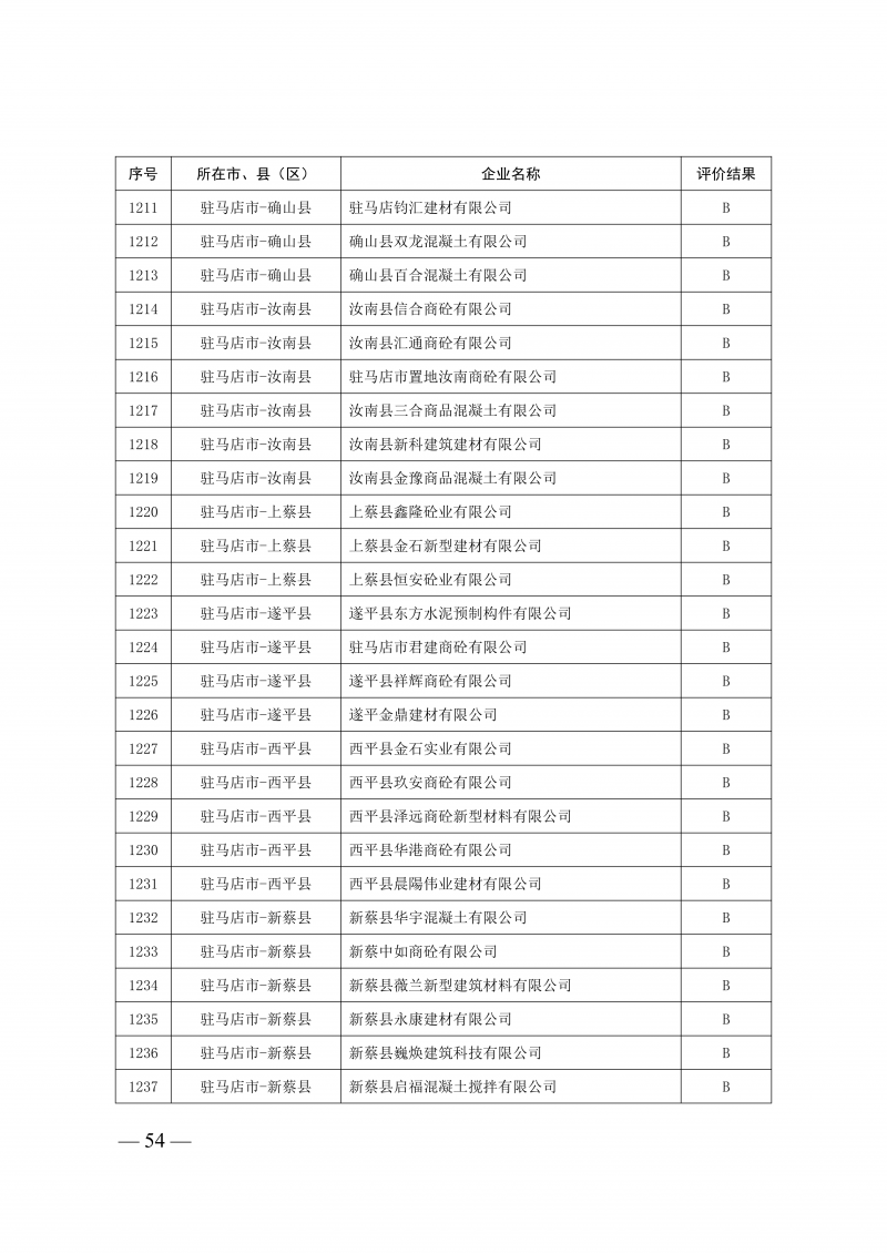 2025年度预拌混凝土生产企业动_54.png