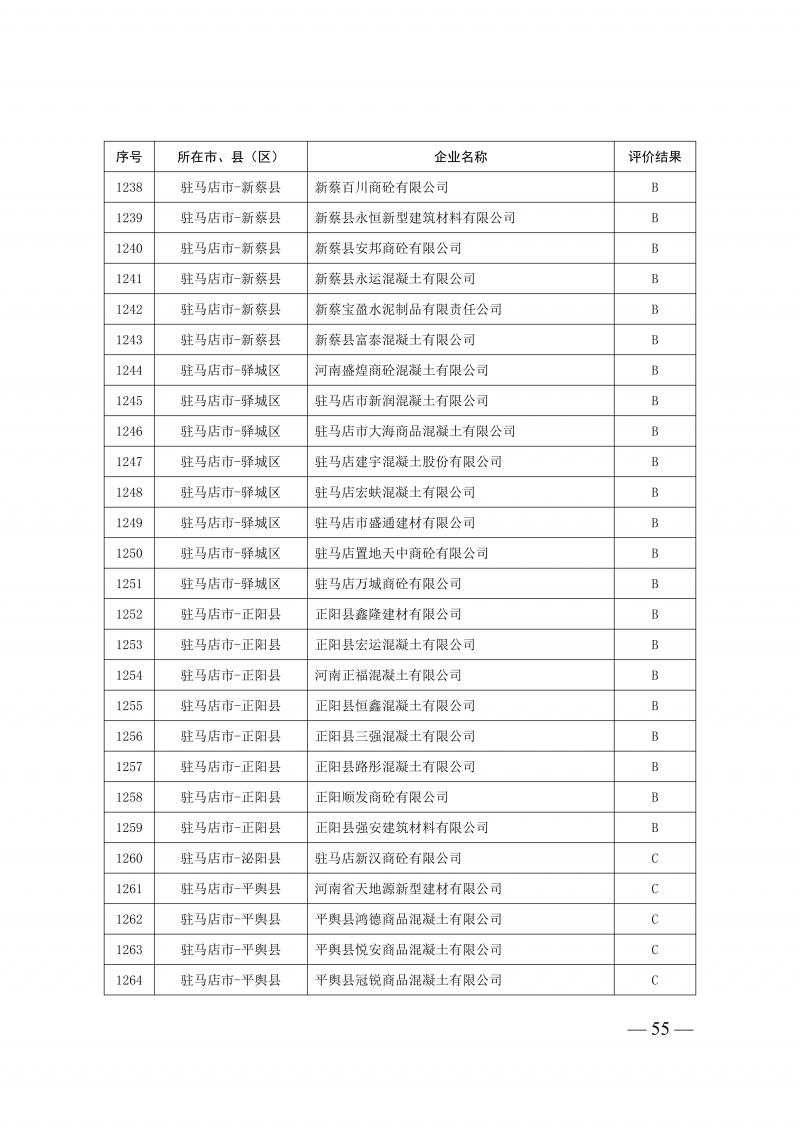 2025年度预拌混凝土生产企业动_55.png