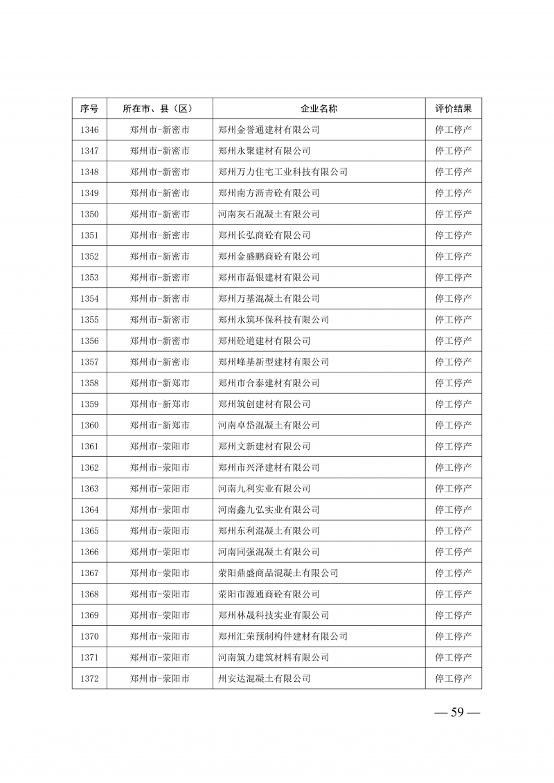 2025年度预拌混凝土生产企业动_59.png