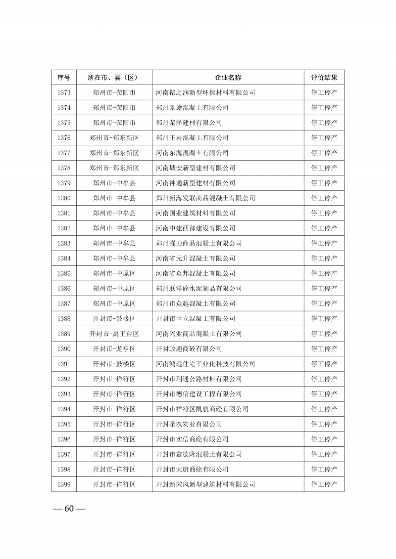 2025年度预拌混凝土生产企业动_60.png