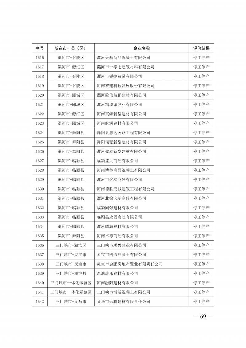 2025年度预拌混凝土生产企业动_69.png