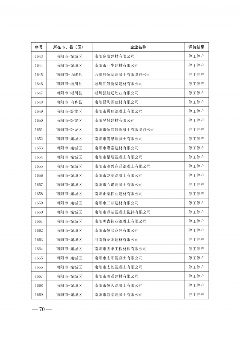 2025年度预拌混凝土生产企业动_70.png