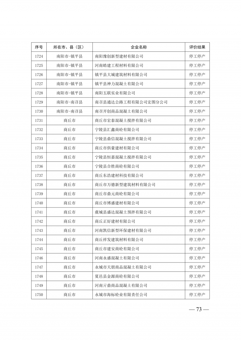 2025年度预拌混凝土生产企业动_73.png