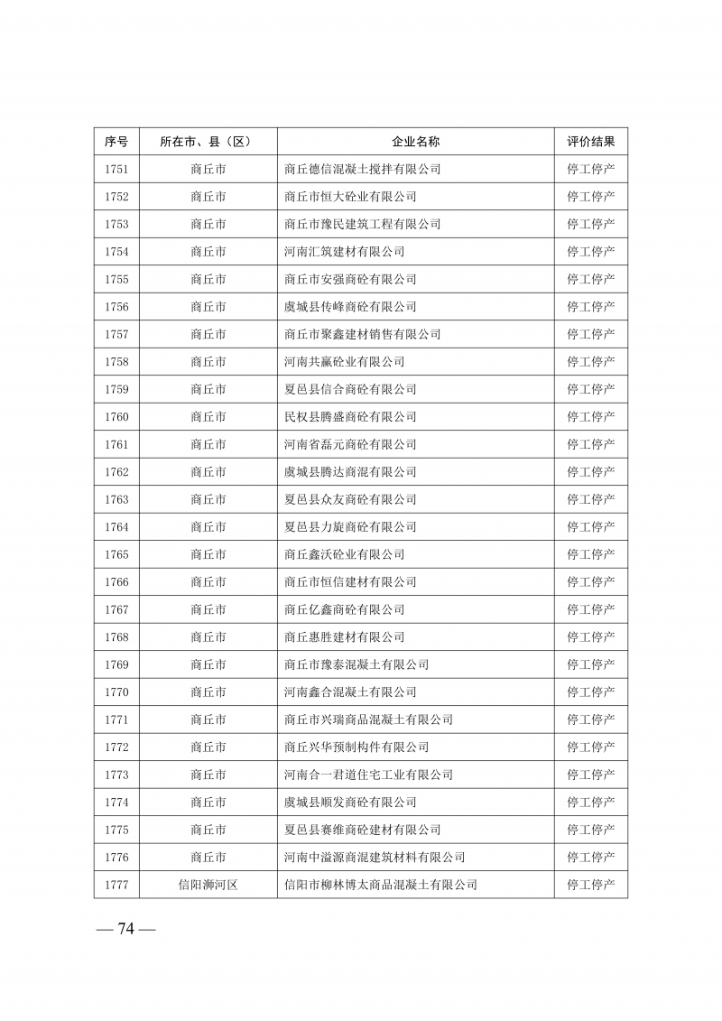 2025年度预拌混凝土生产企业动_74.png