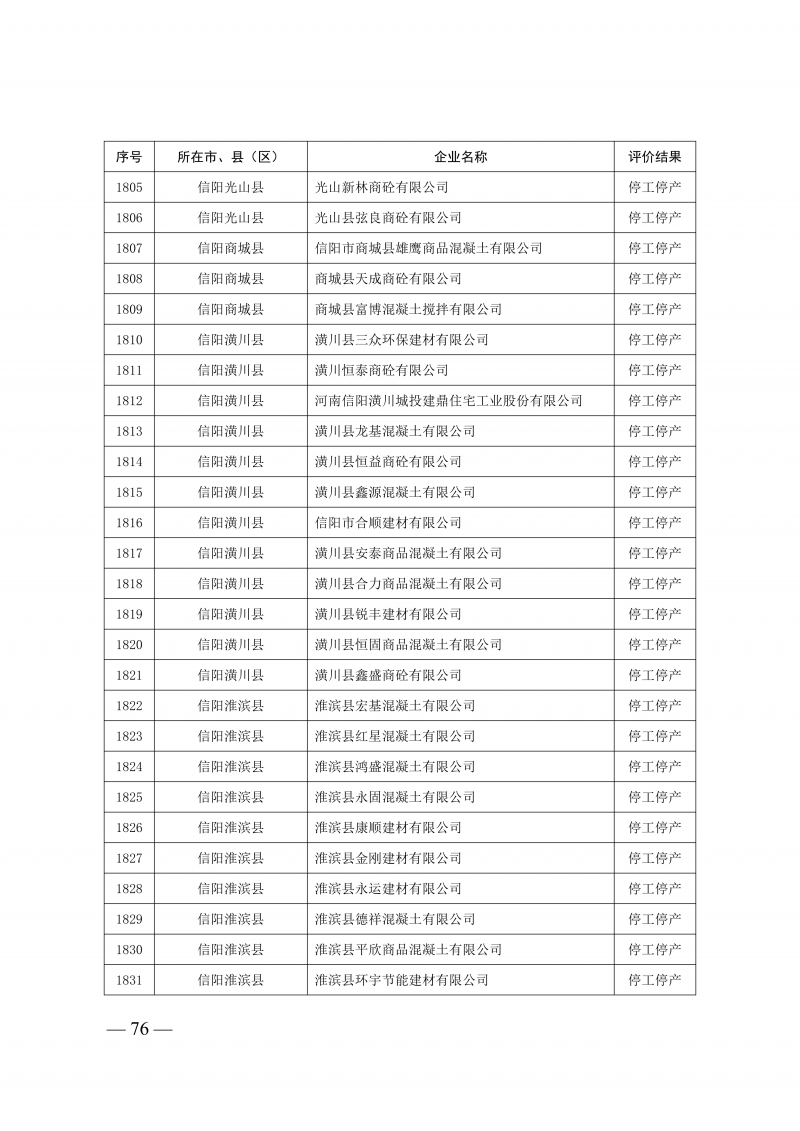 2025年度预拌混凝土生产企业动_76.png