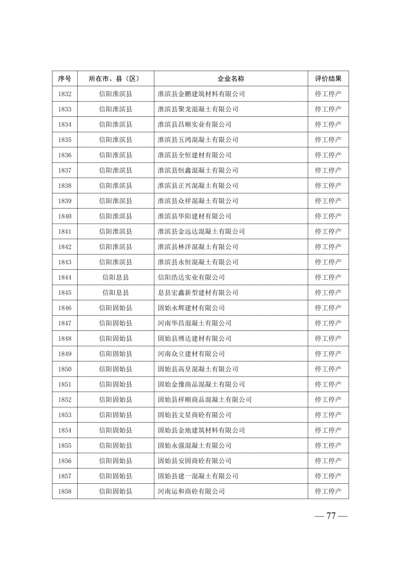 2025年度预拌混凝土生产企业动_77.png