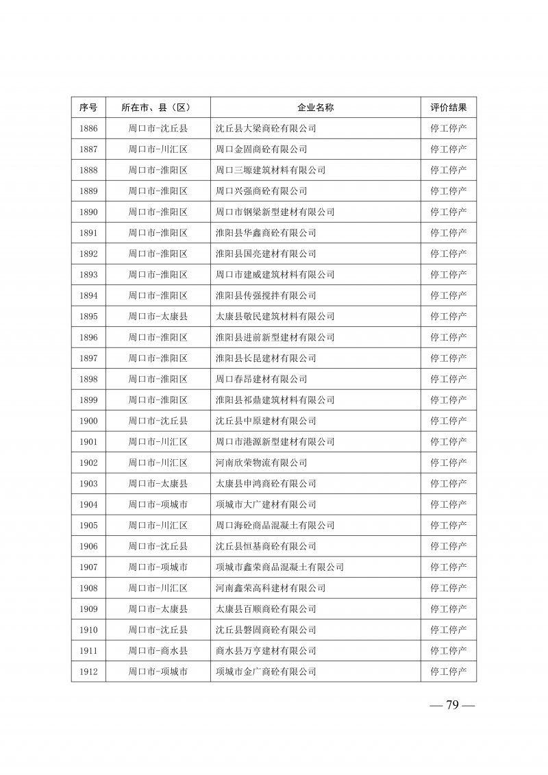 2025年度预拌混凝土生产企业动_79.png