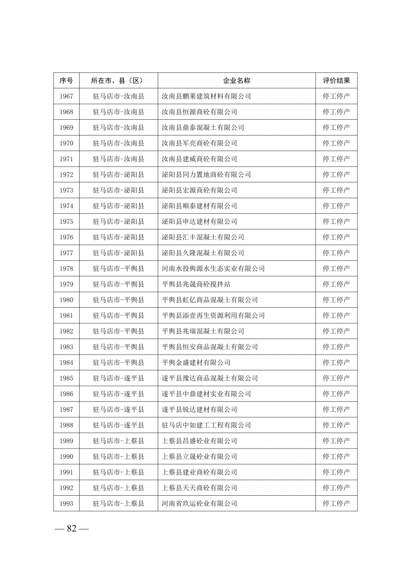 2025年度预拌混凝土生产企业动_82.png