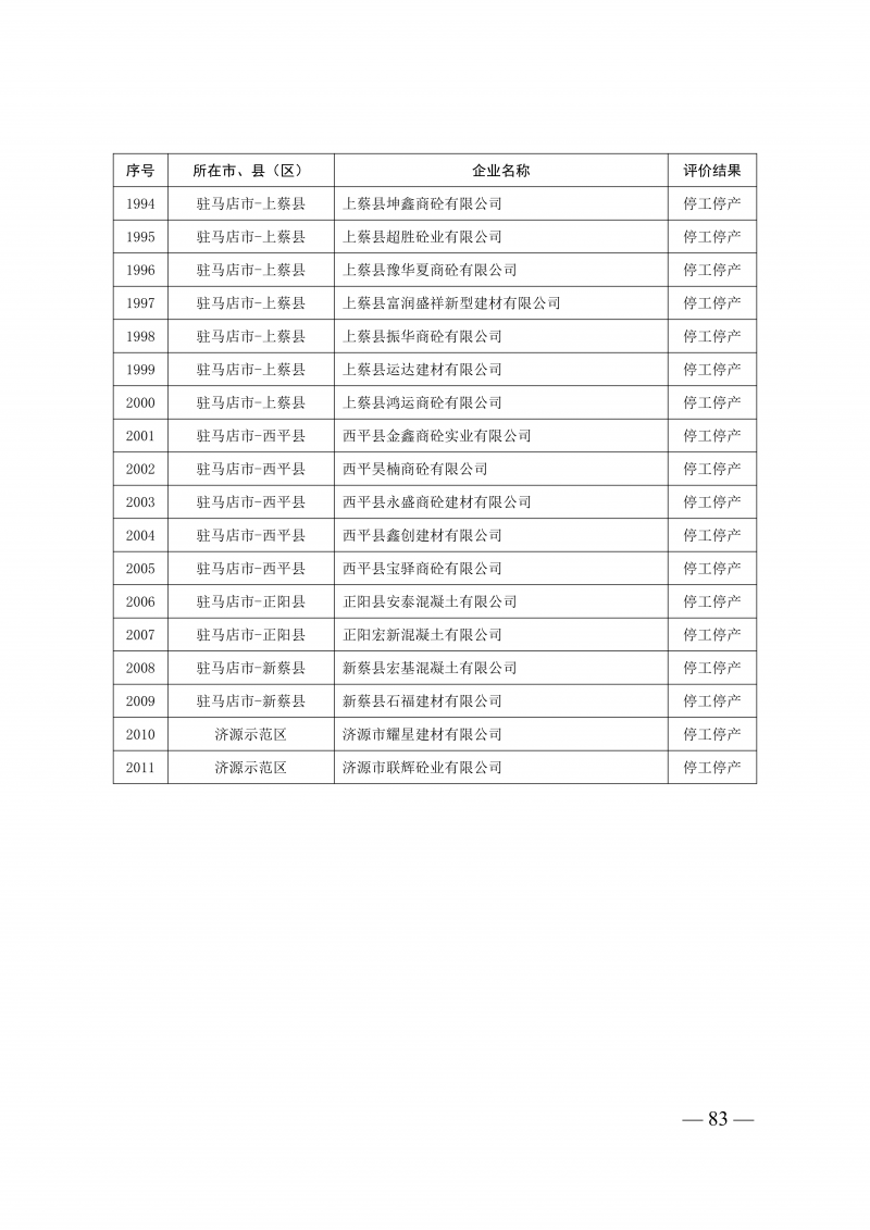 2025年度预拌混凝土生产企业动_83.png