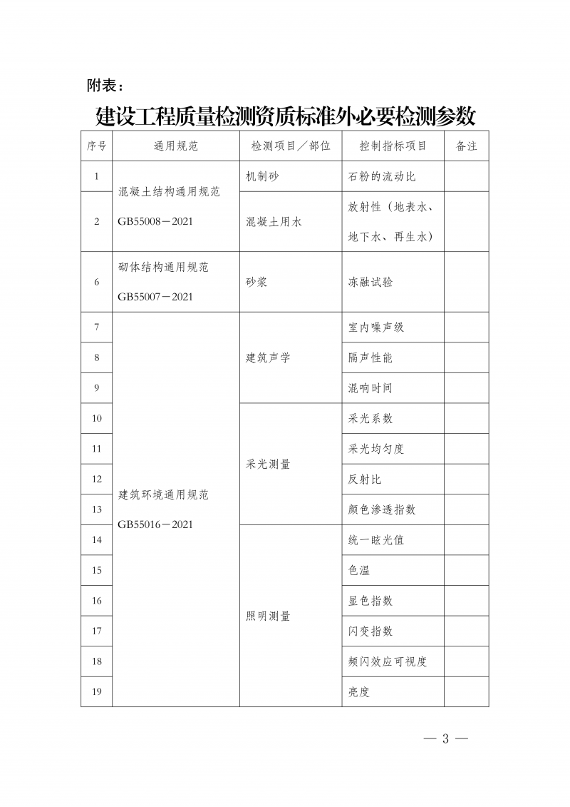 豫建检协〔2026〕56号-关于征集建设工程质量检测资质标准外检测参数有关意见的通知(1)_03.png